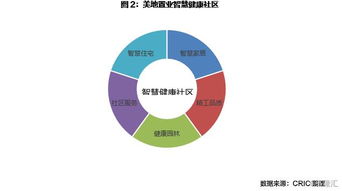 房企產(chǎn)品智能化發(fā)展的未來在哪里